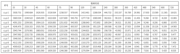 甲硝唑凝膠累計擴(kuò)散量