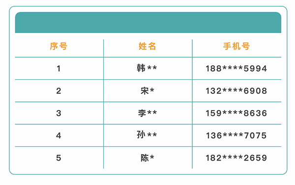 獲獎名單