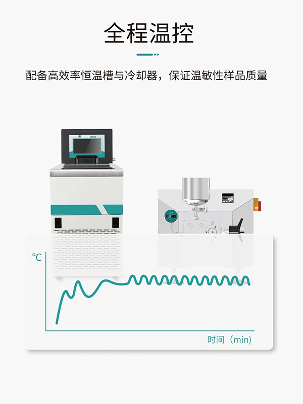 全程溫控