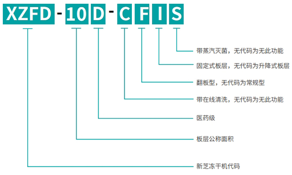 參數(shù)代碼