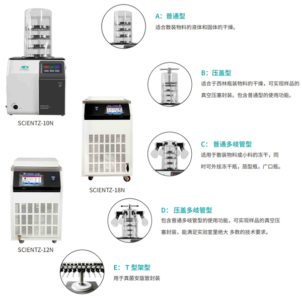 各類型凍干機