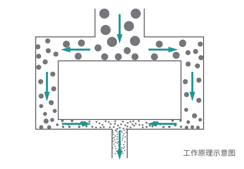 工作原理示意圖